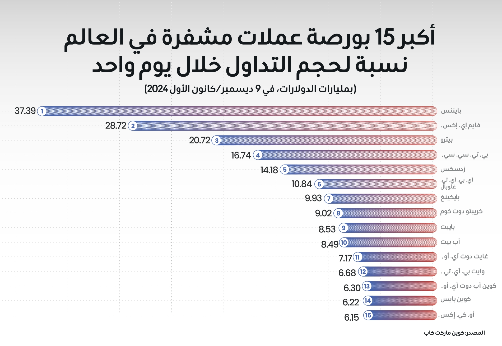 ديانا استيفانيا روبيو