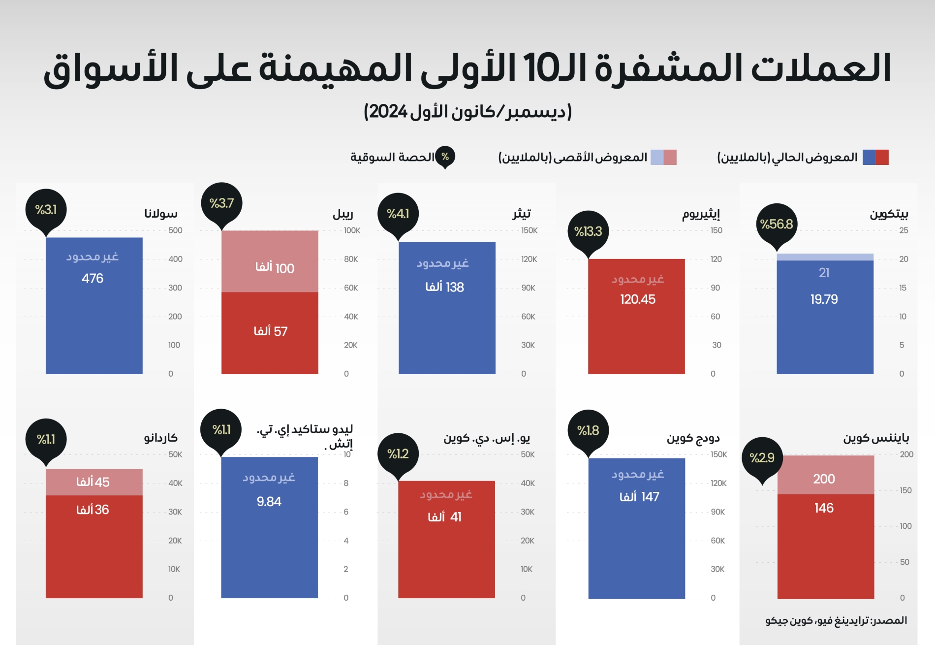 ديانا استيفانيا روبيو