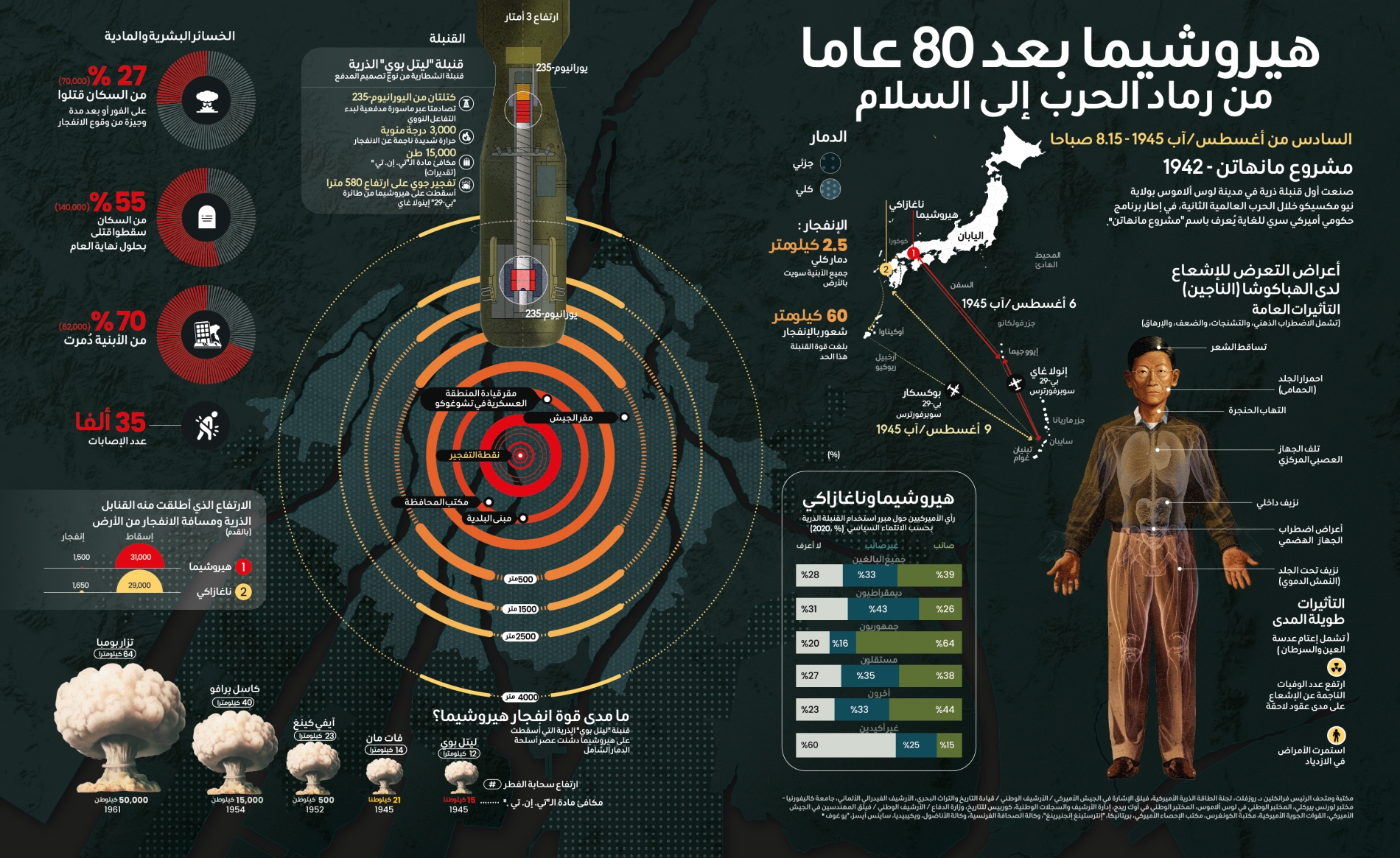 ديانا استيفانيا روبيو- لينا جرادات