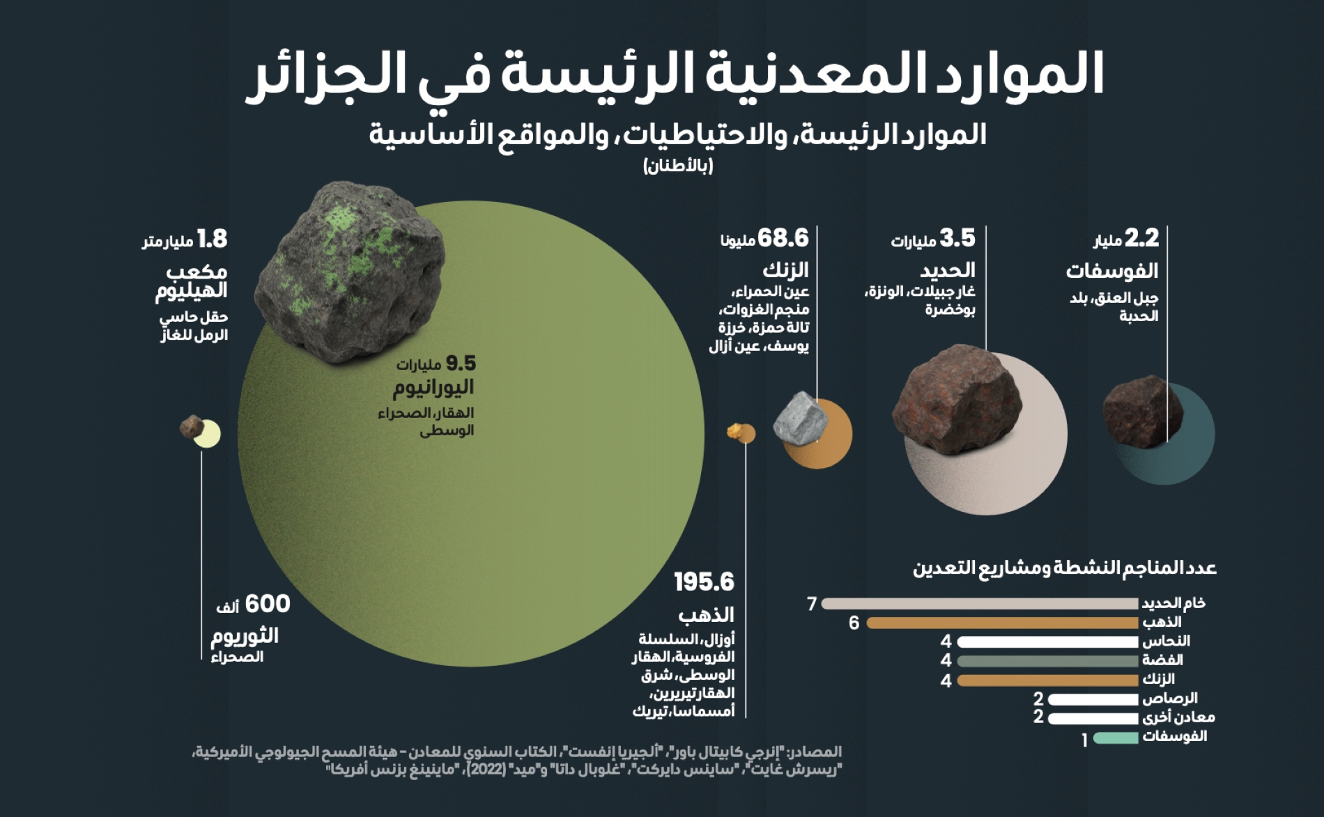 ديانا استيفانيا روبيو