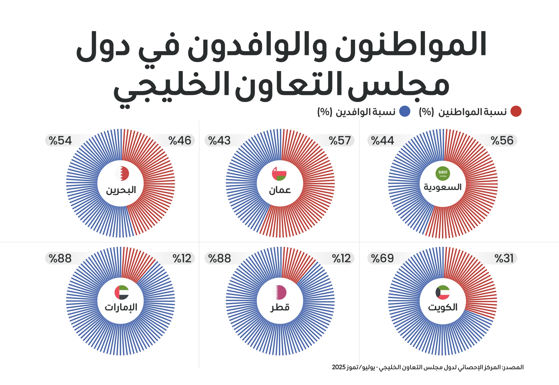 ديانا استيفانيا روبيو