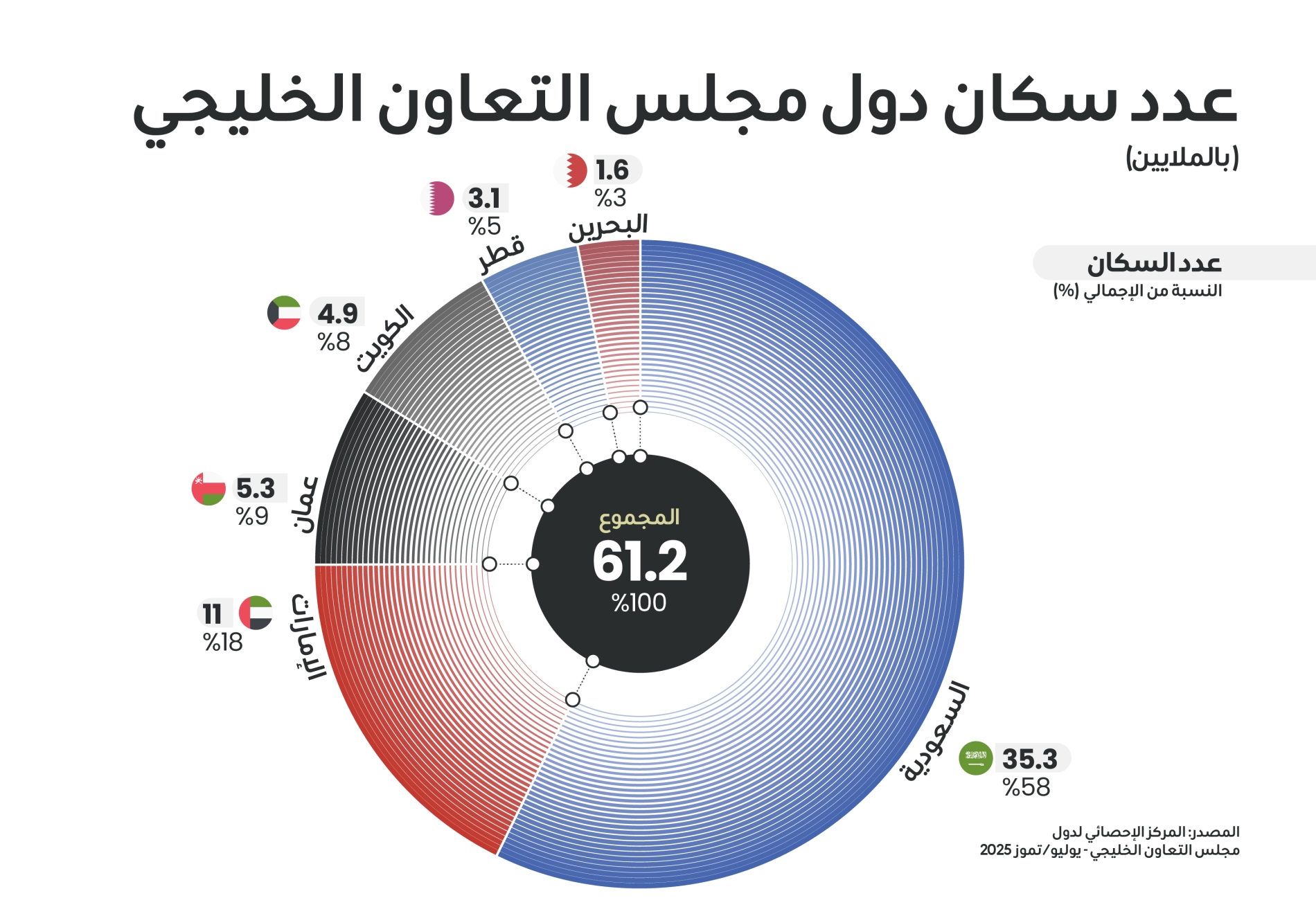 ديانا استيفانيا روبيو