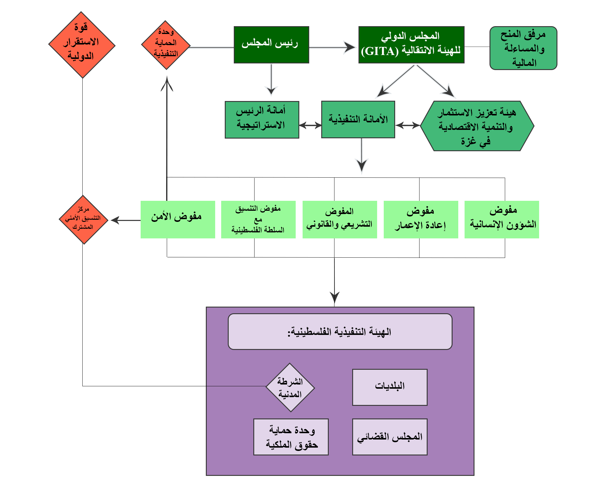 "المجلة"