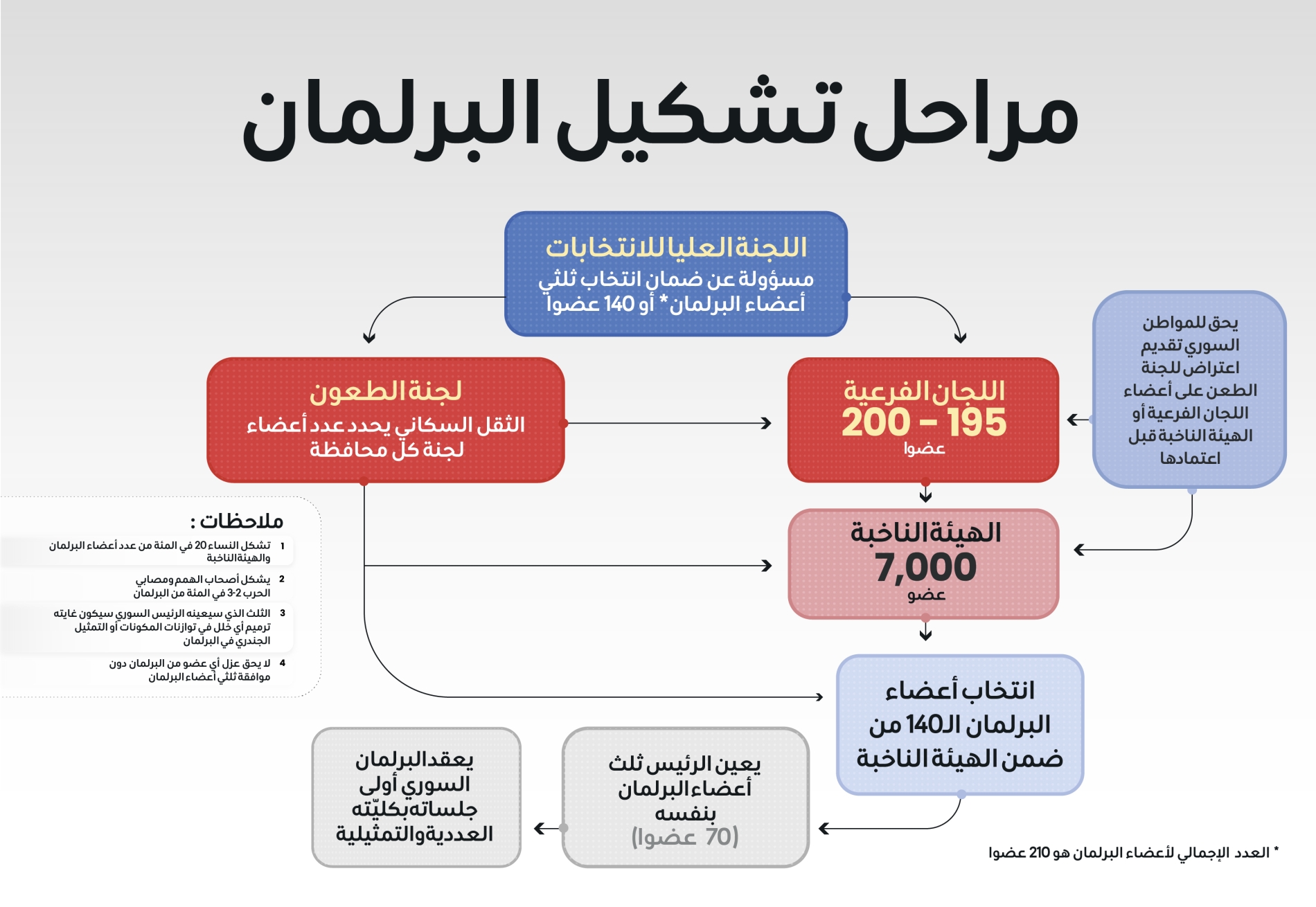 "المجلة"