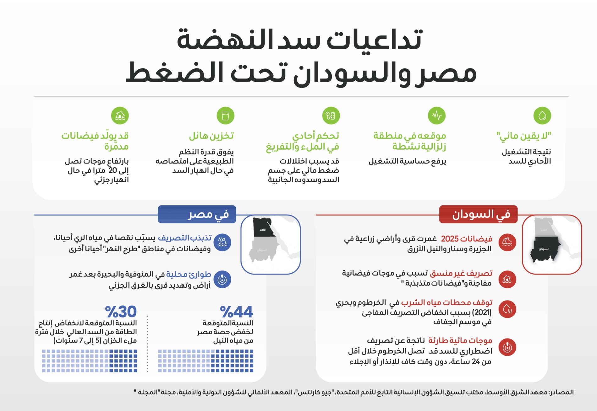 المجلة