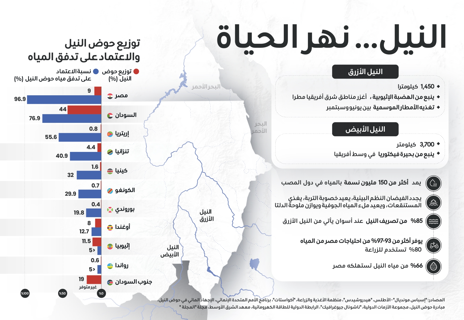 المجلة