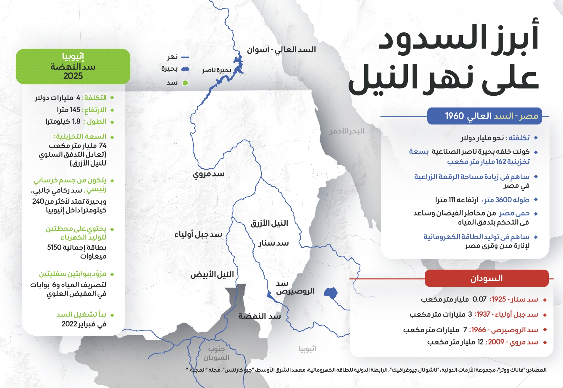 المجلة