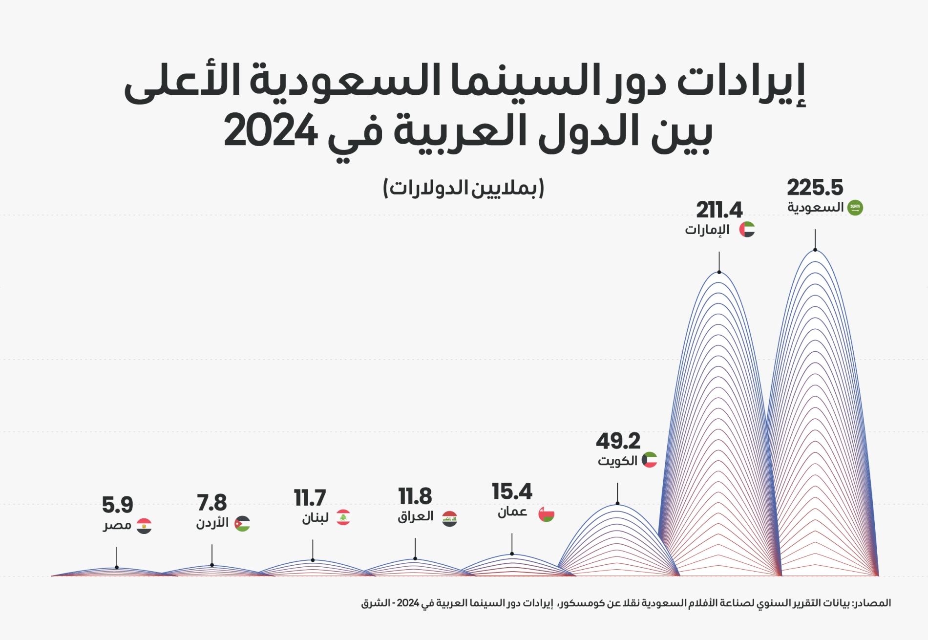 ديانا استيفانيا روبيو
