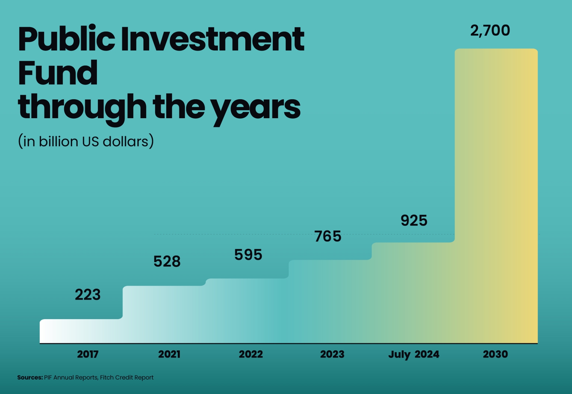 Diana Estefanía Rubio