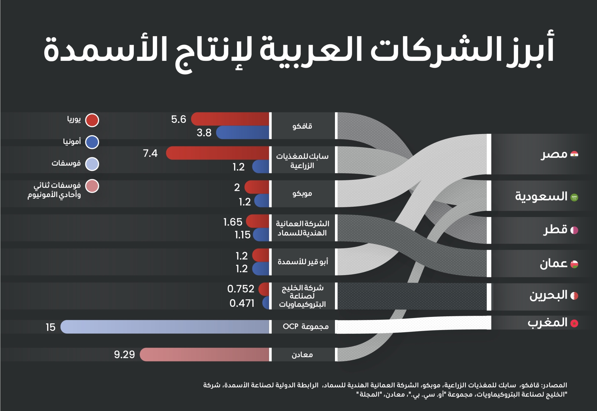 ديانا استيفانيا روبيو