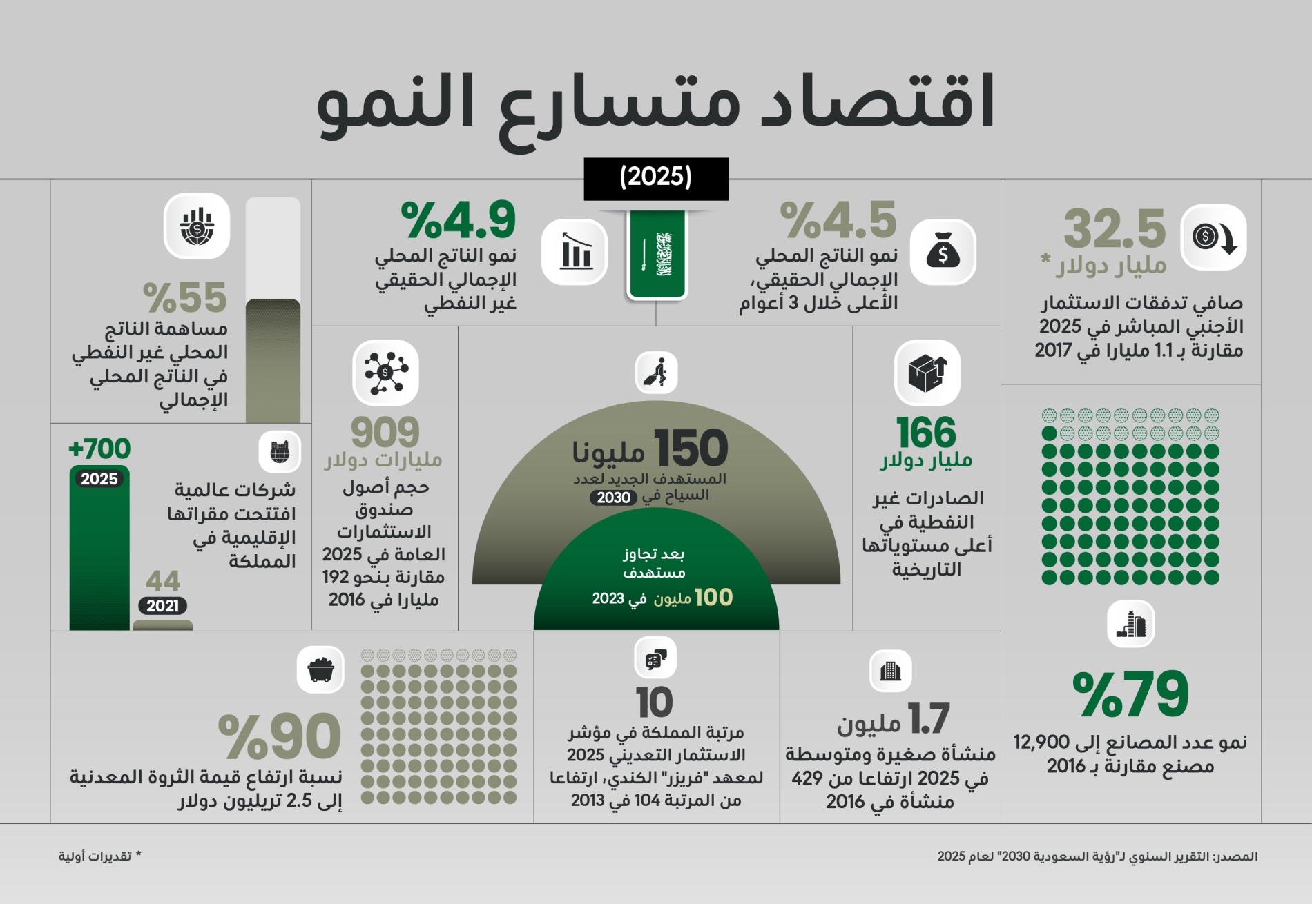 ديانا استيفانيا روبيو
