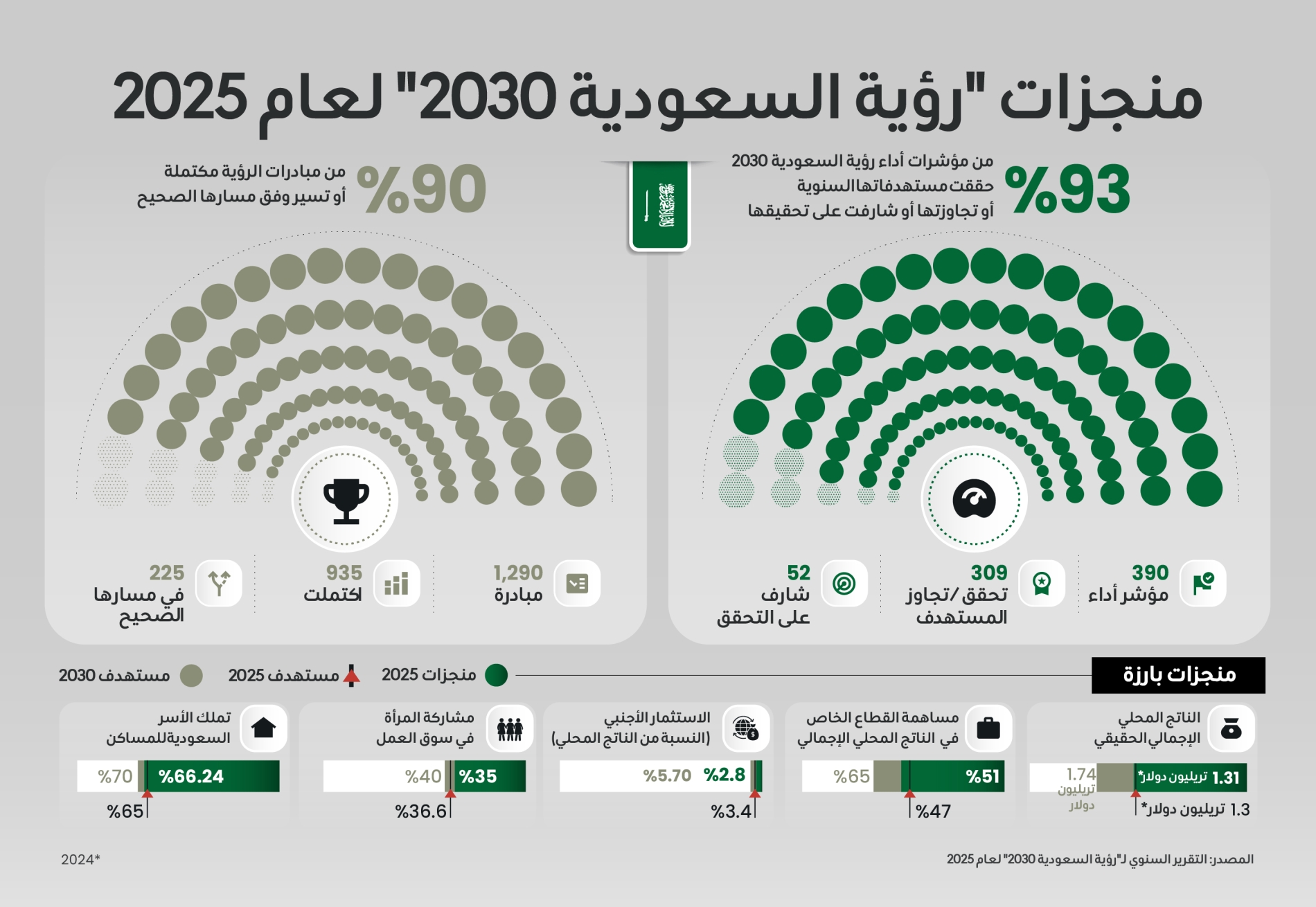 ديانا استيفانيا روبيو