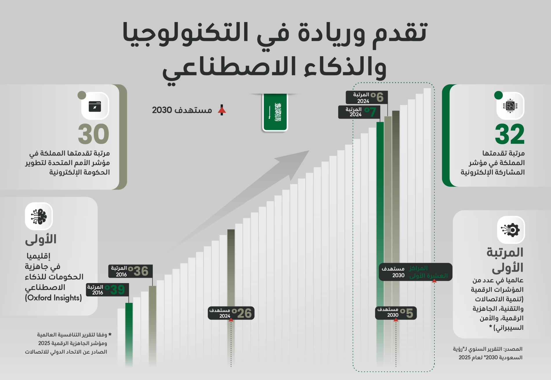 ديانا استيفانيا روبيو
