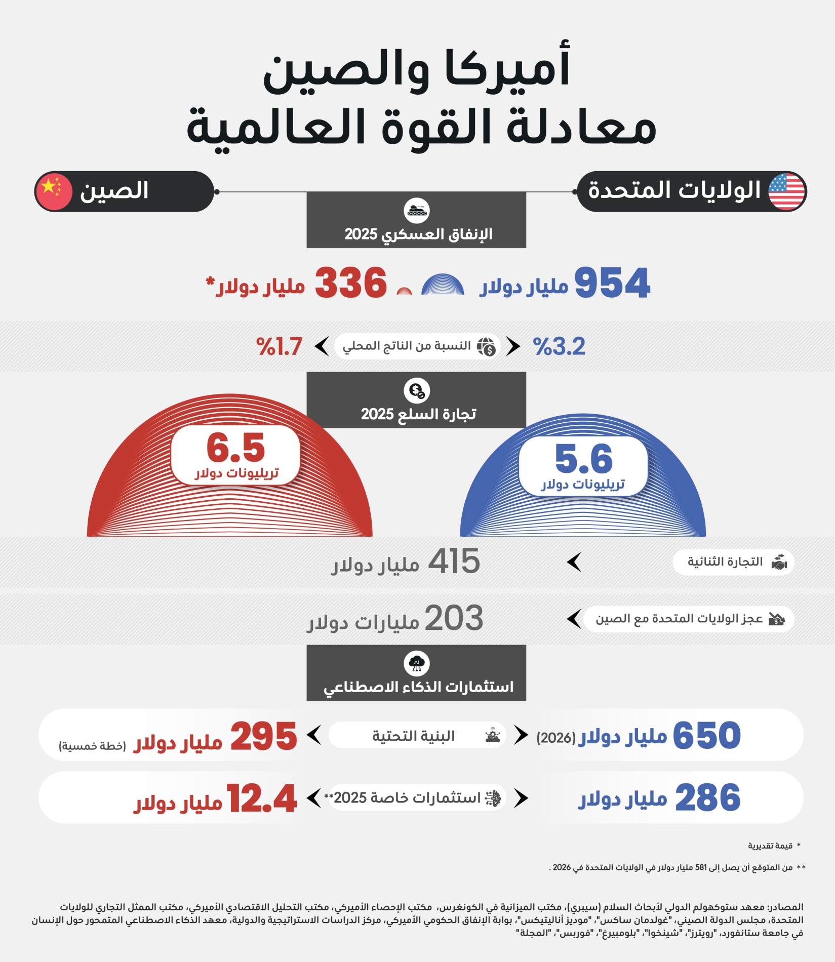 ديانا إستيفانيا روبيو