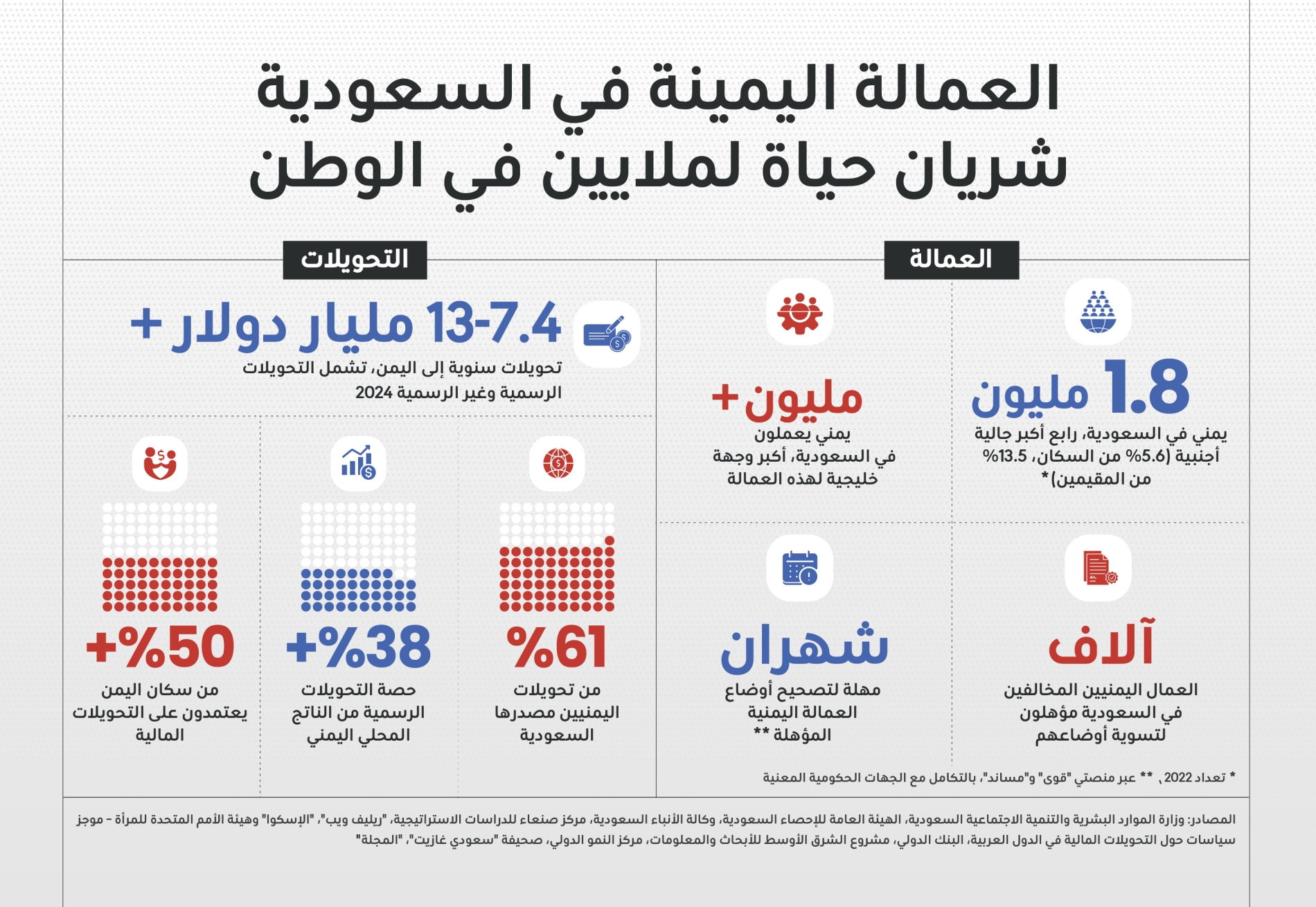 ديانا إستيفانيا روبيو