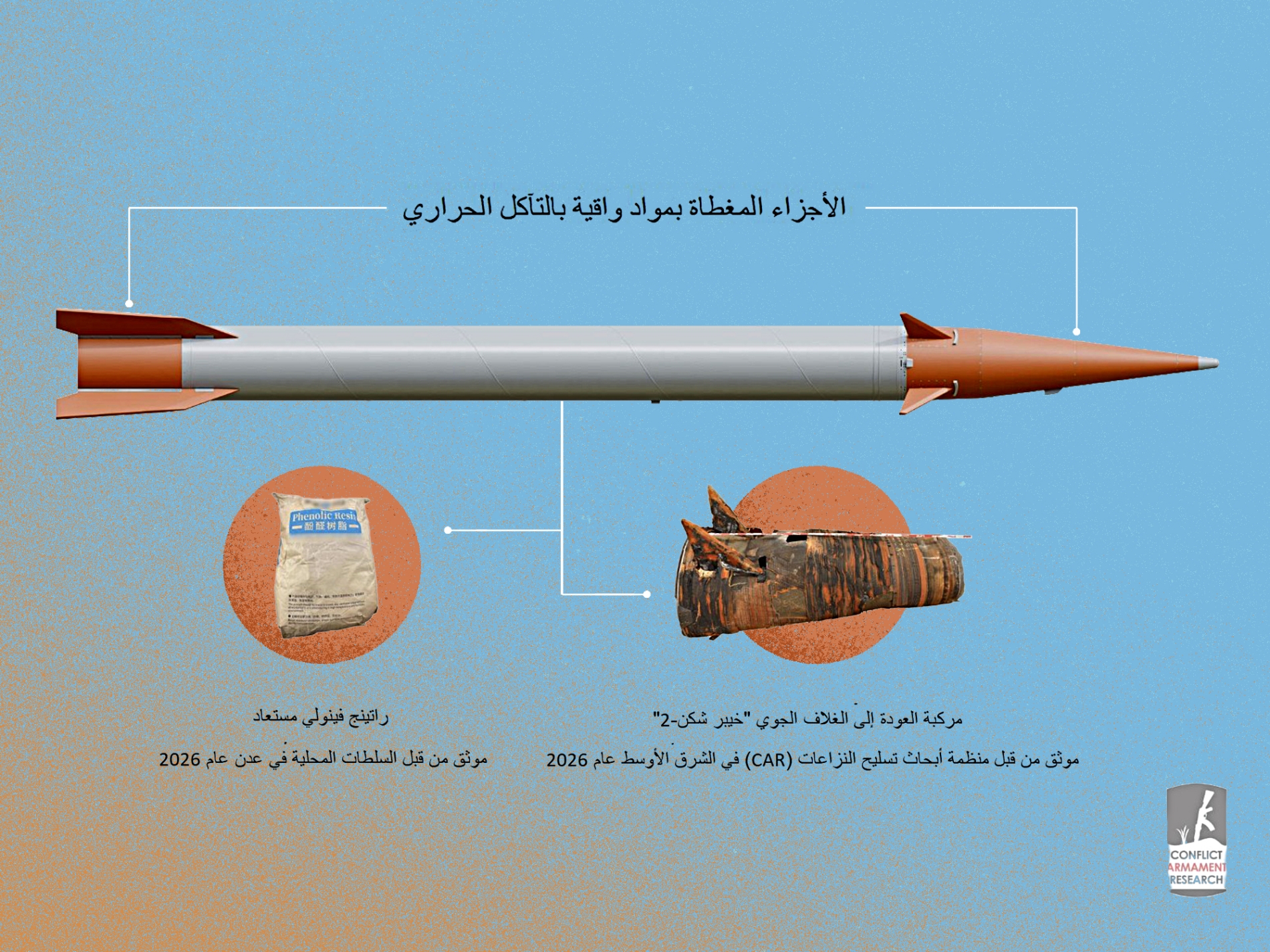 "منظمة أبحاث تسليح النزاعات" / "المجلة"