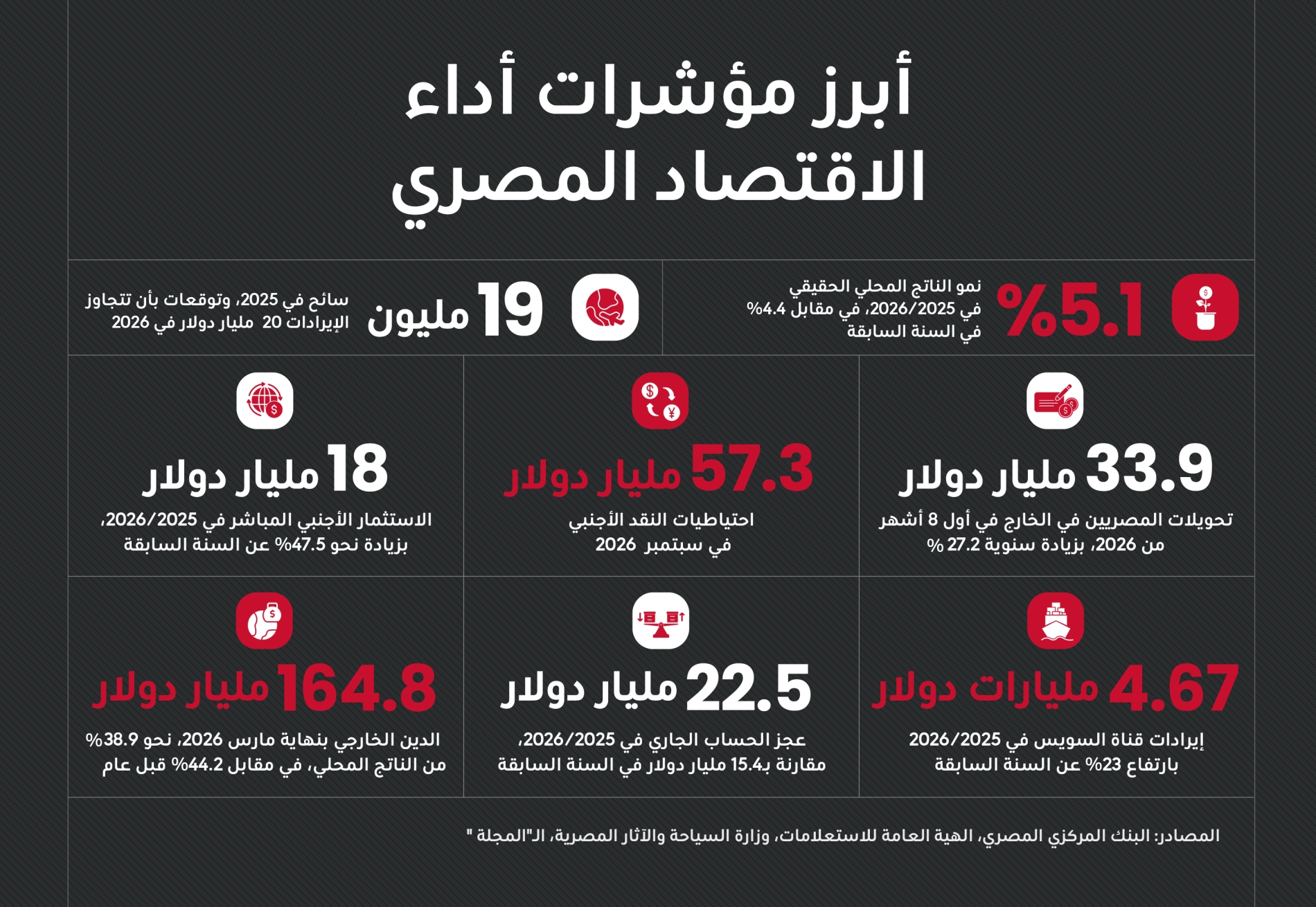 ديانا إستيفانيا روبيو
