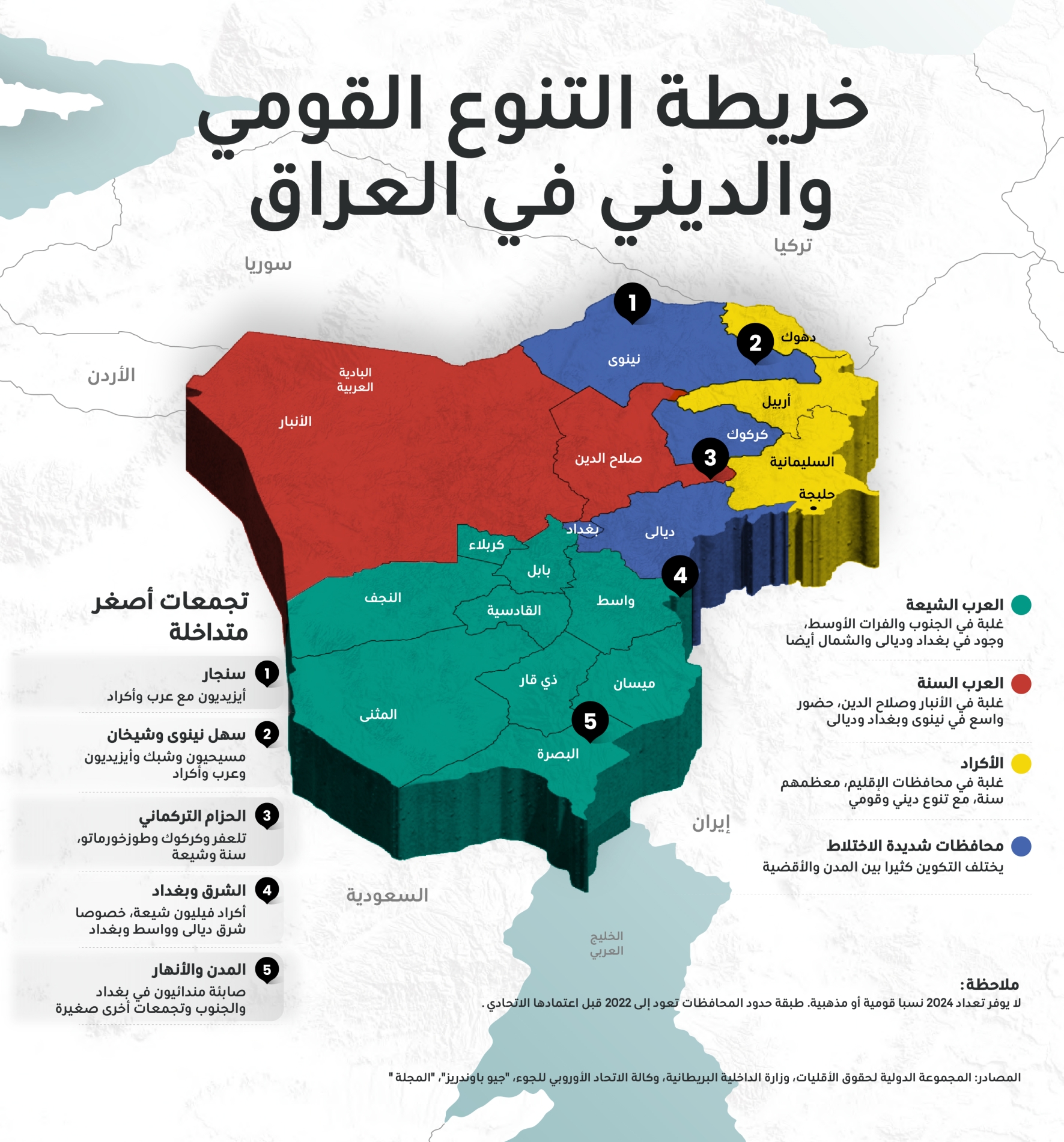 ديانا إستيفانيا روبيو