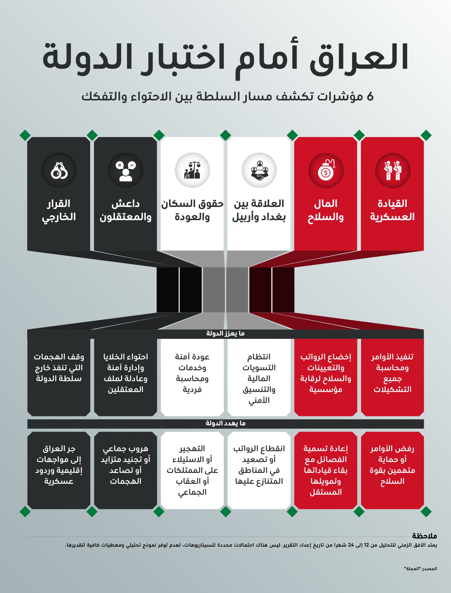 ديانا إستيفانيا روبيو