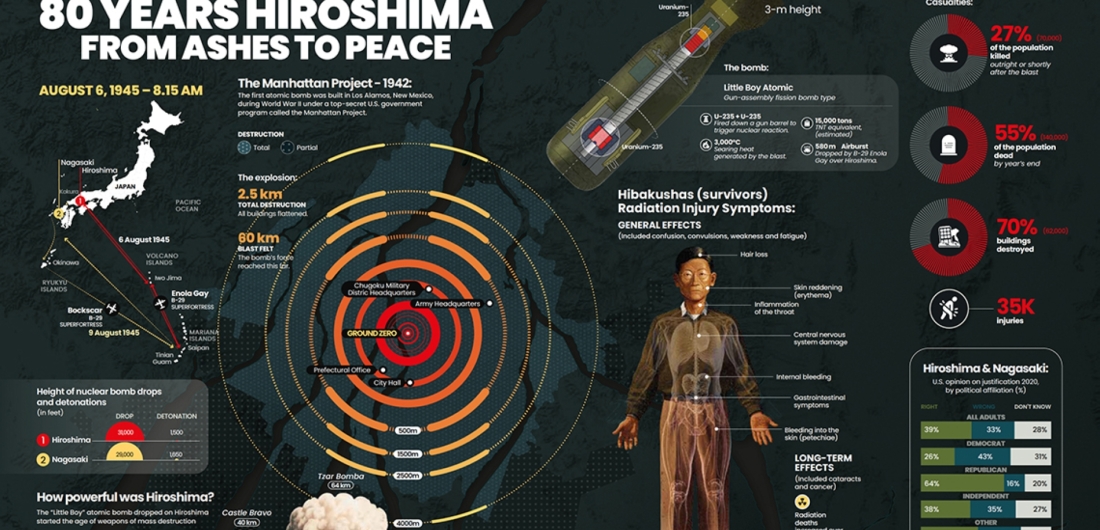 80 years on Hiroshima | Al Majalla