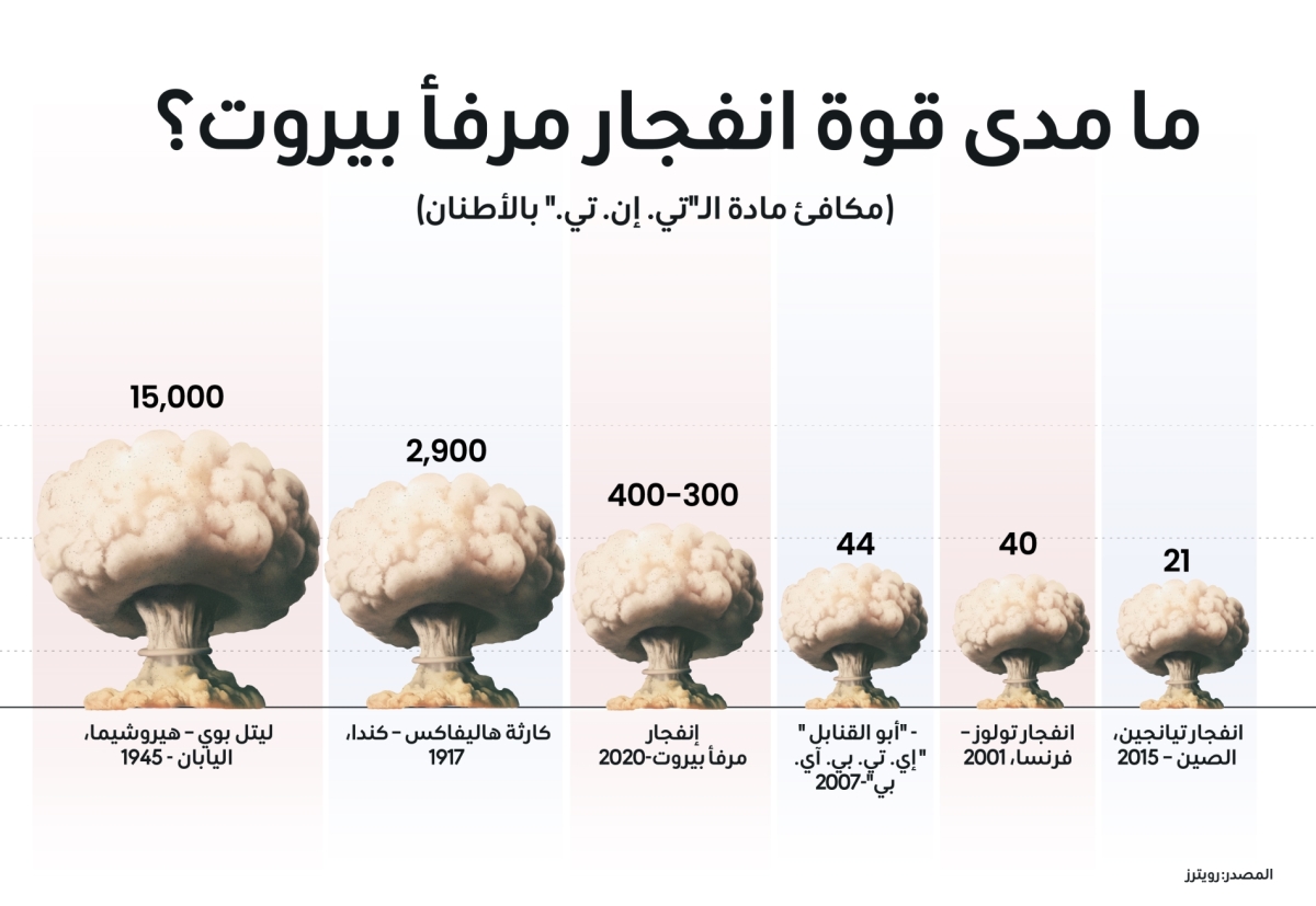 ديانا استيفانيا روبيو