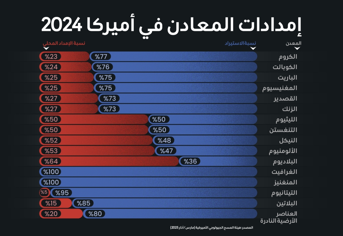ديانا استيفانيا روبيو