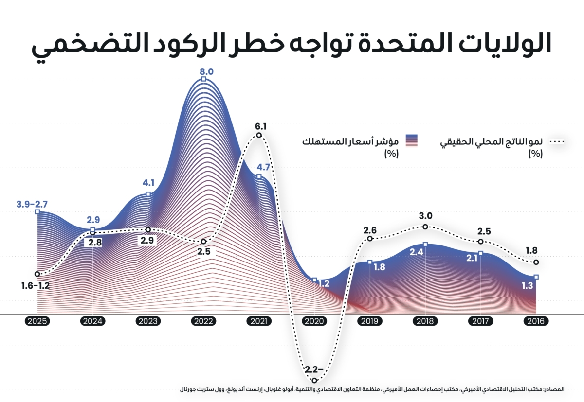ديانا استيفانيا روبيو