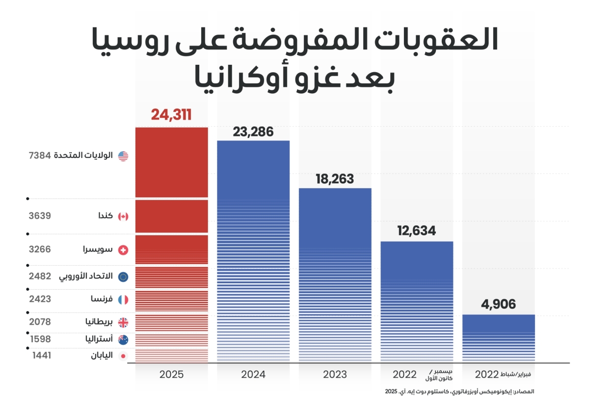 ديانا استيفانيا روبيو