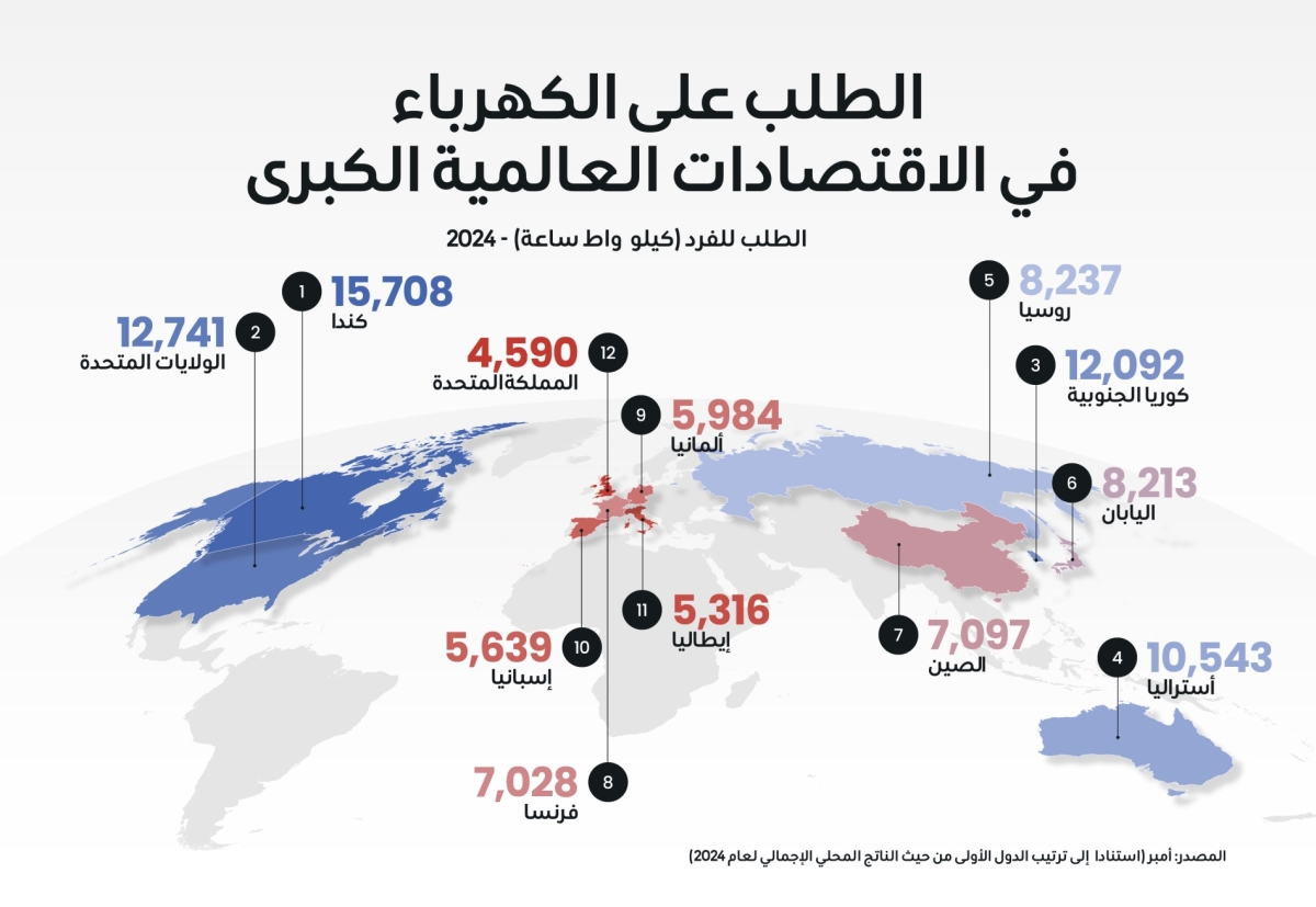 ديانا استيفانيا روبيو