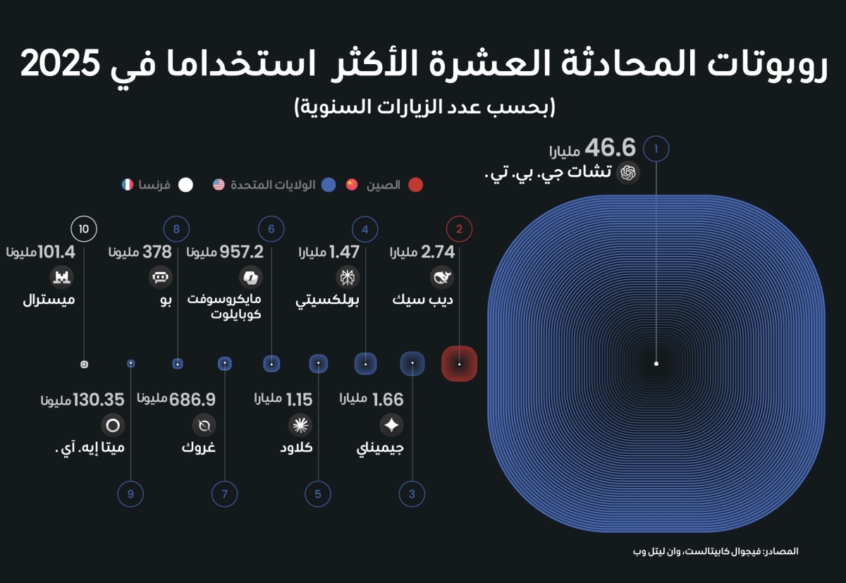 ديانا استيفانيا روبيو