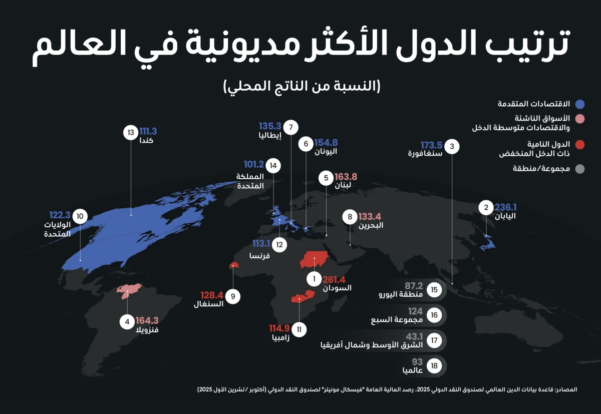 ديانا استيفانيا روبيو