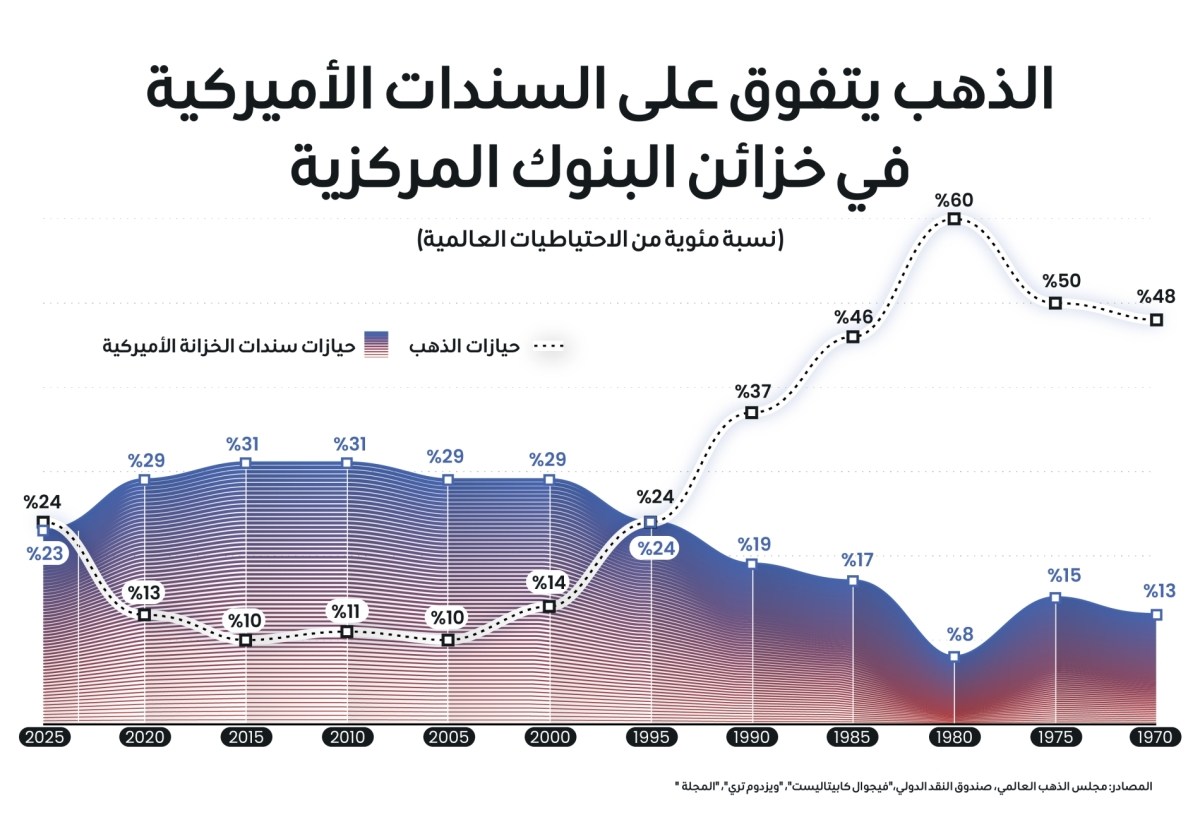 ديانا استيفانيا روبيو