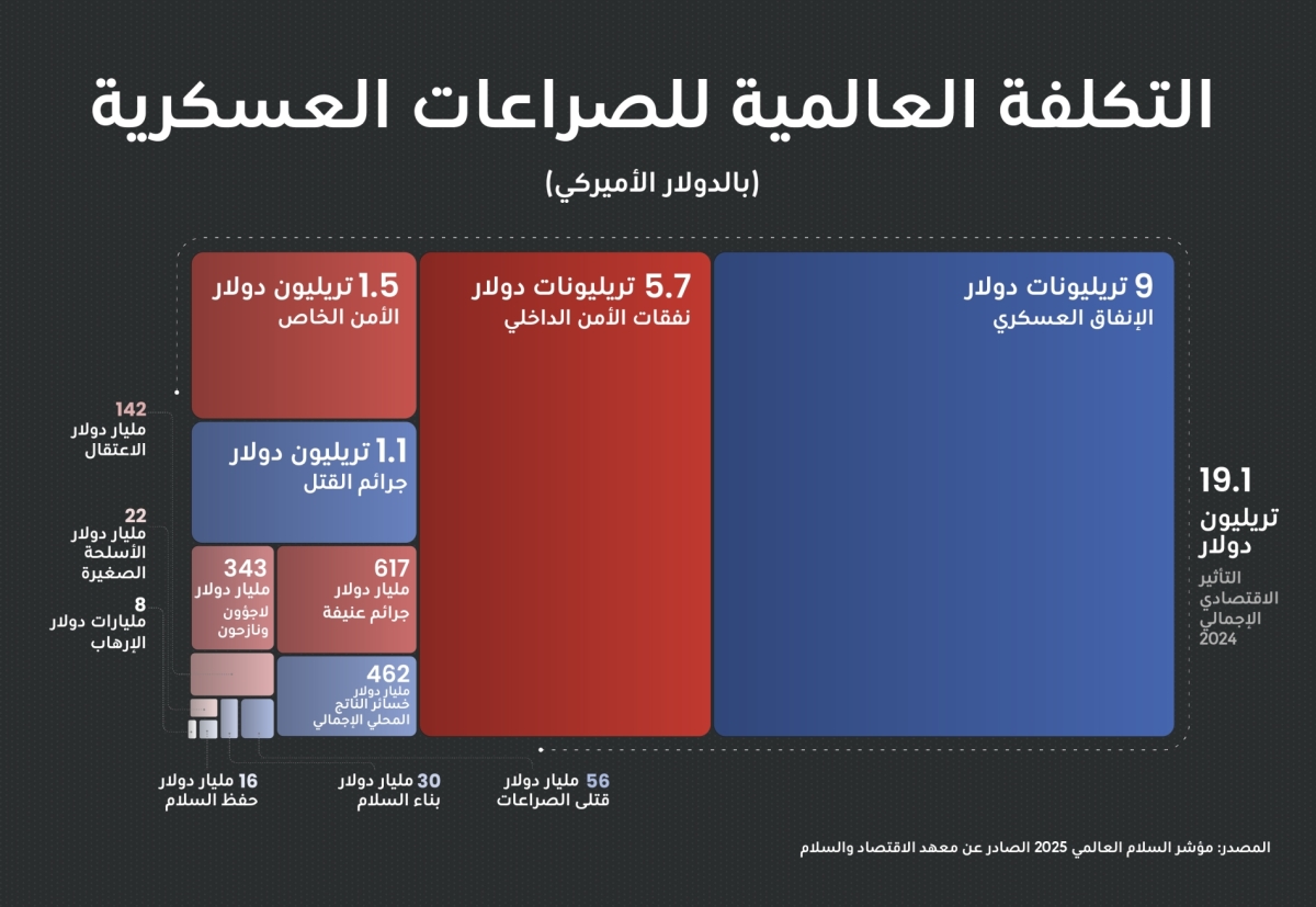 ديانا استيفانيا روبيو