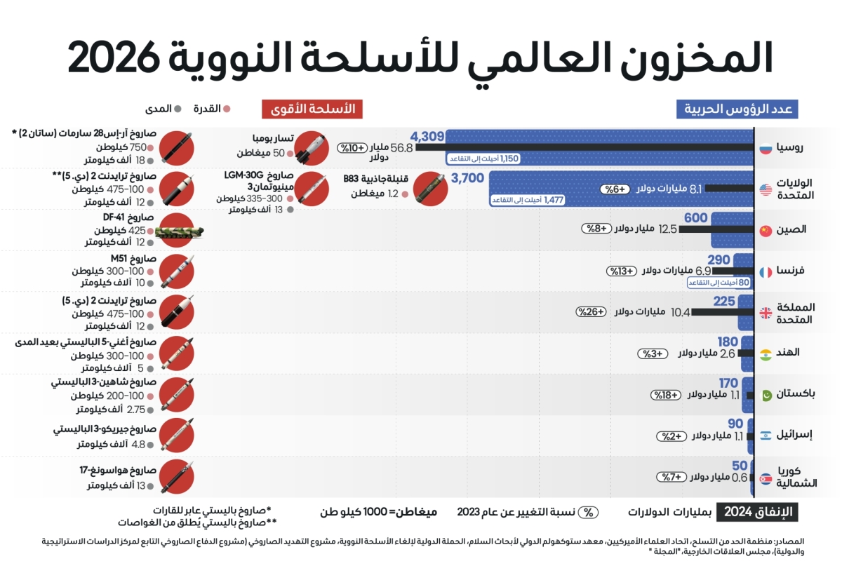 ديانا استيفانيا روبيو