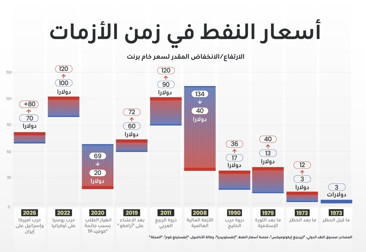 ديانا إستيفانيا روبيو
