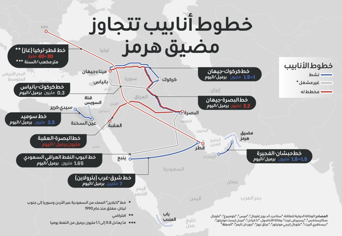 ديانا إستيفانيا روبيو