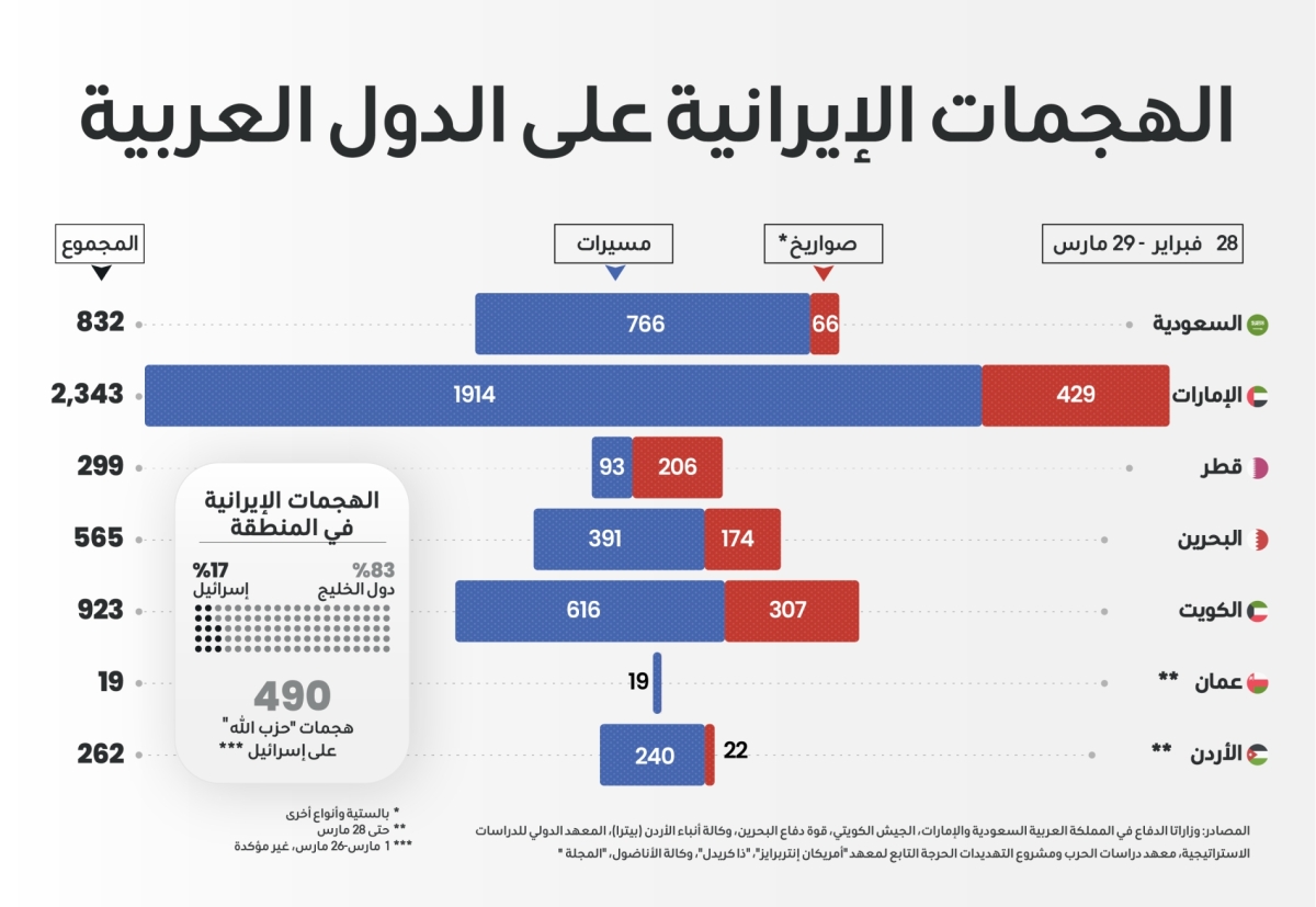 ديانا إستيفانيا روبيو