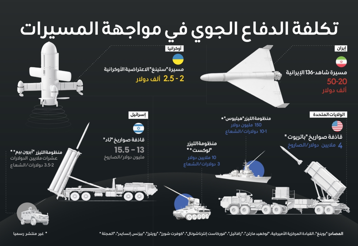 ديانا إستيفانيا روبيو