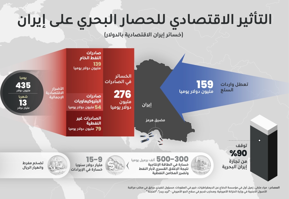 ديانا إستيفانيا روبيو