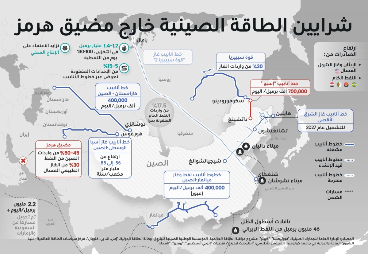 ديانا إستيفانيا روبيو