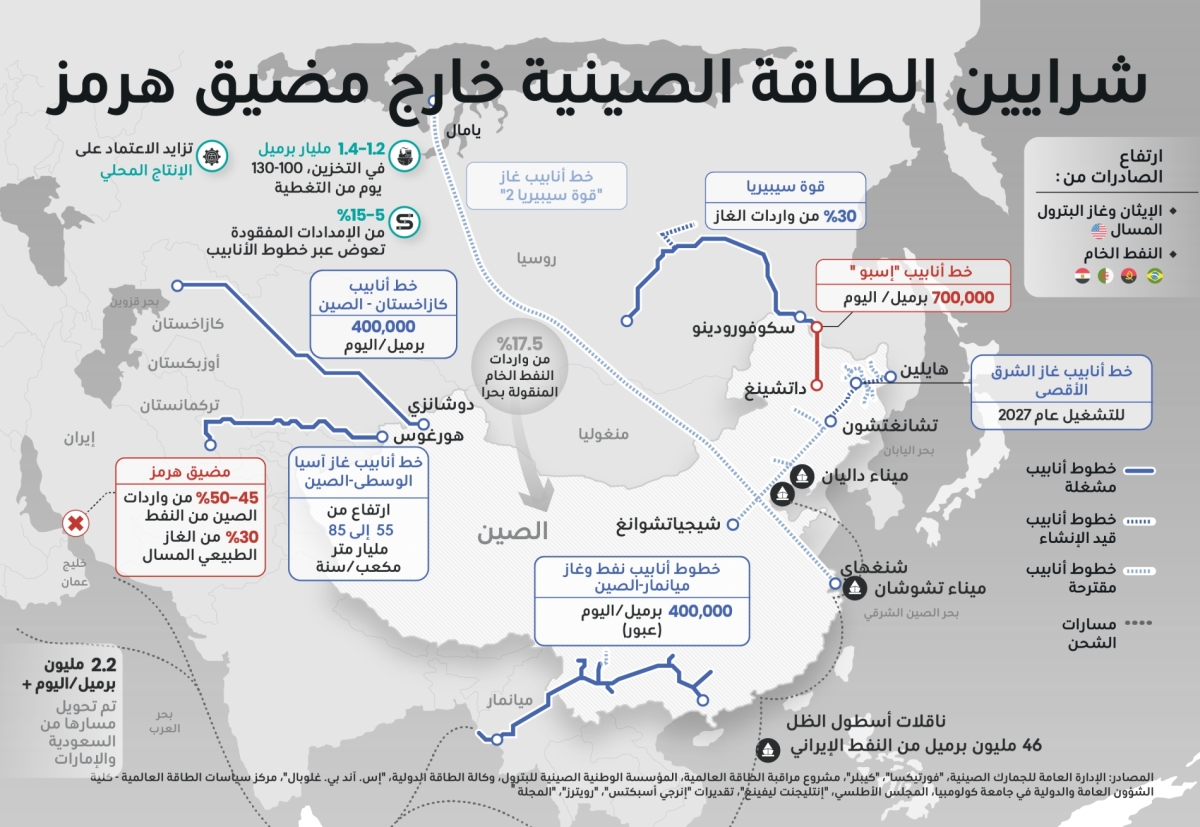 ديانا استيفانيا روبيو