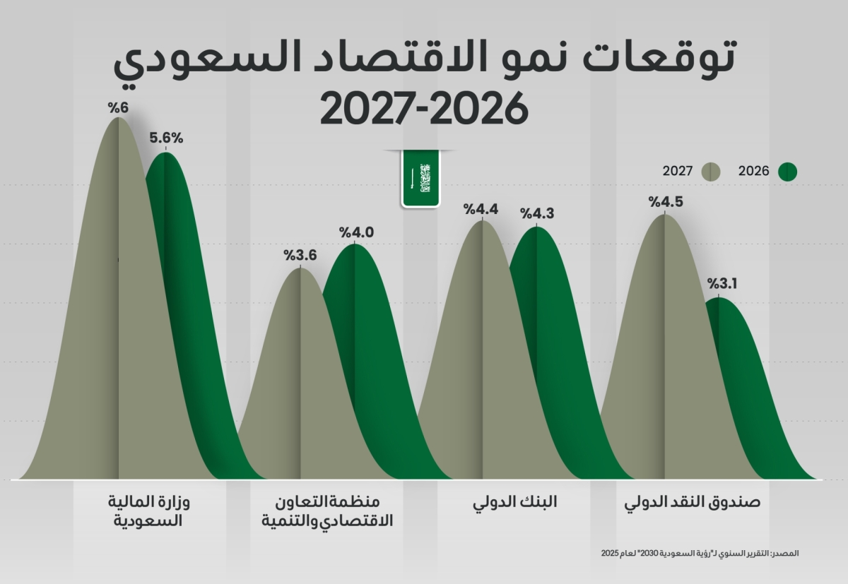 ديانا إستيفانيا روبيو