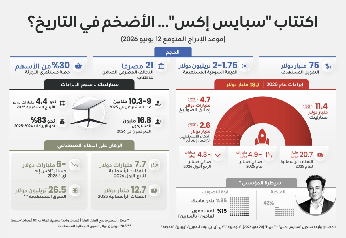 ديانا إستيفانيا روبيو