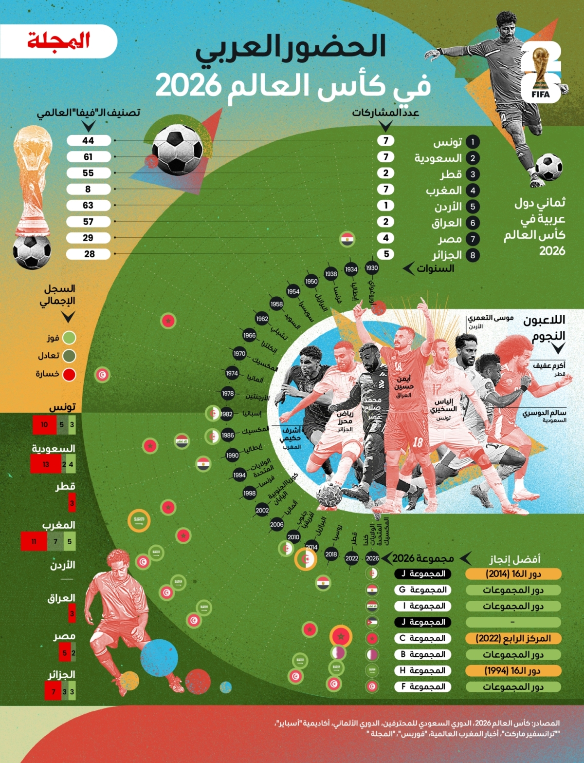 ديانا إستيفانيا روبيو