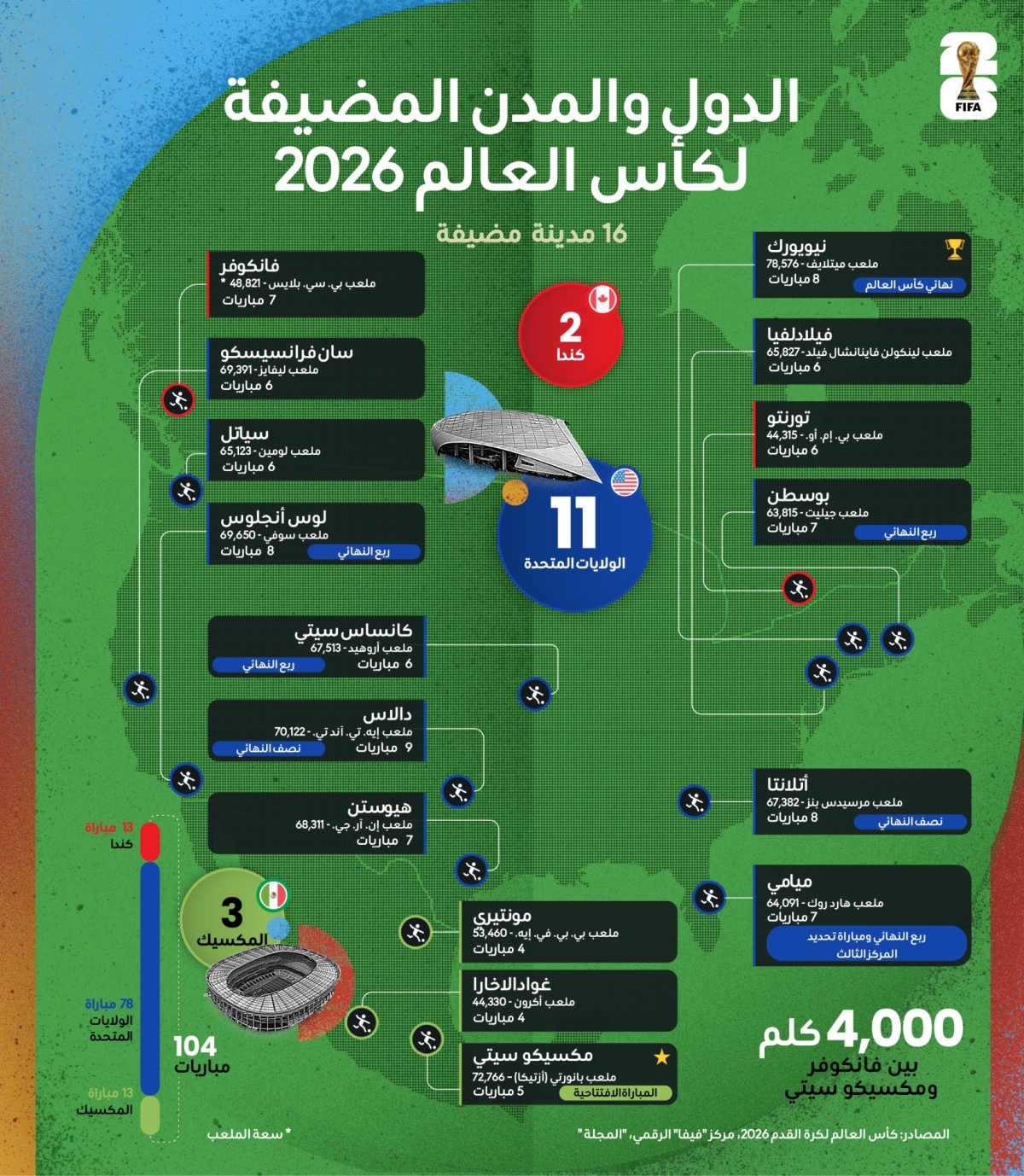 ديانا إستيفانيا روبيو وإدواردو رامون