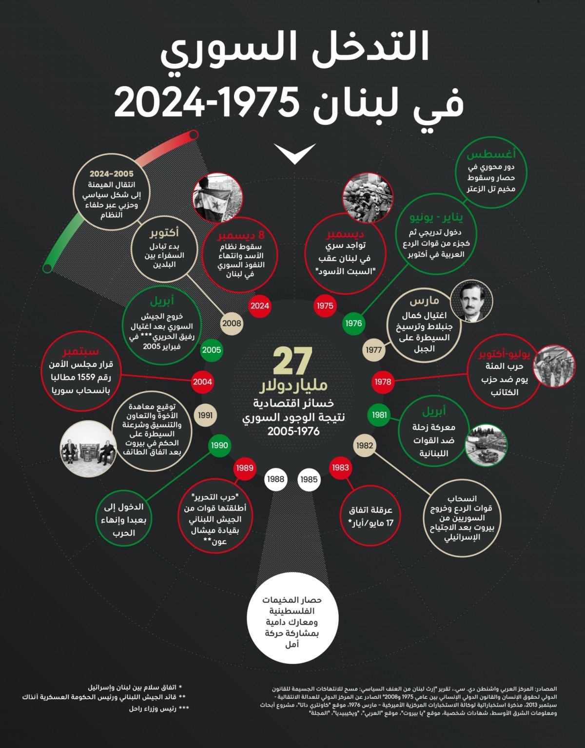 ديانا إستيفانيا روبيو