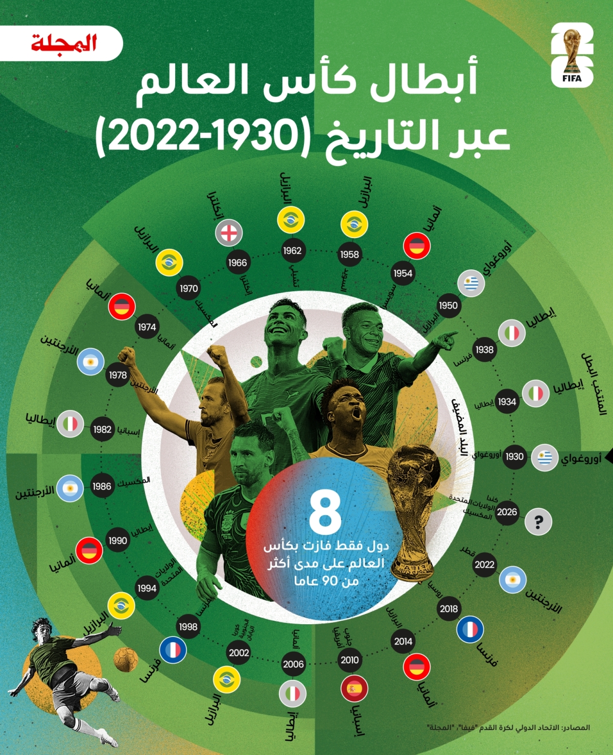 ديانا إستيفانيا روبيو وإدواردو رامون