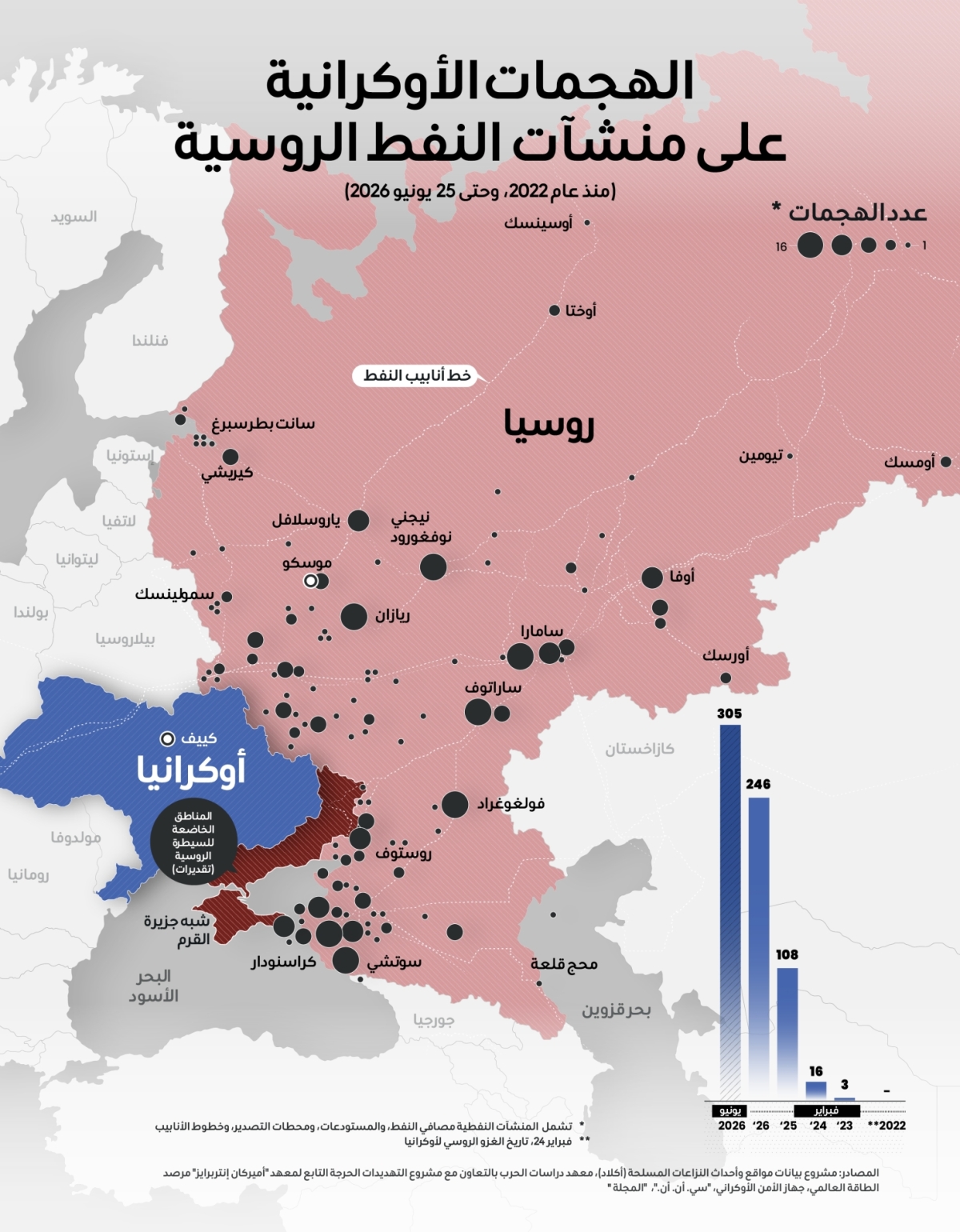 ديانا إستيفانيا روبيو