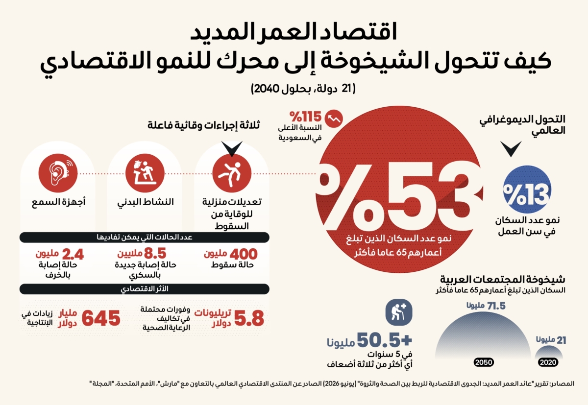 ديانا إستيفانيا روبيو