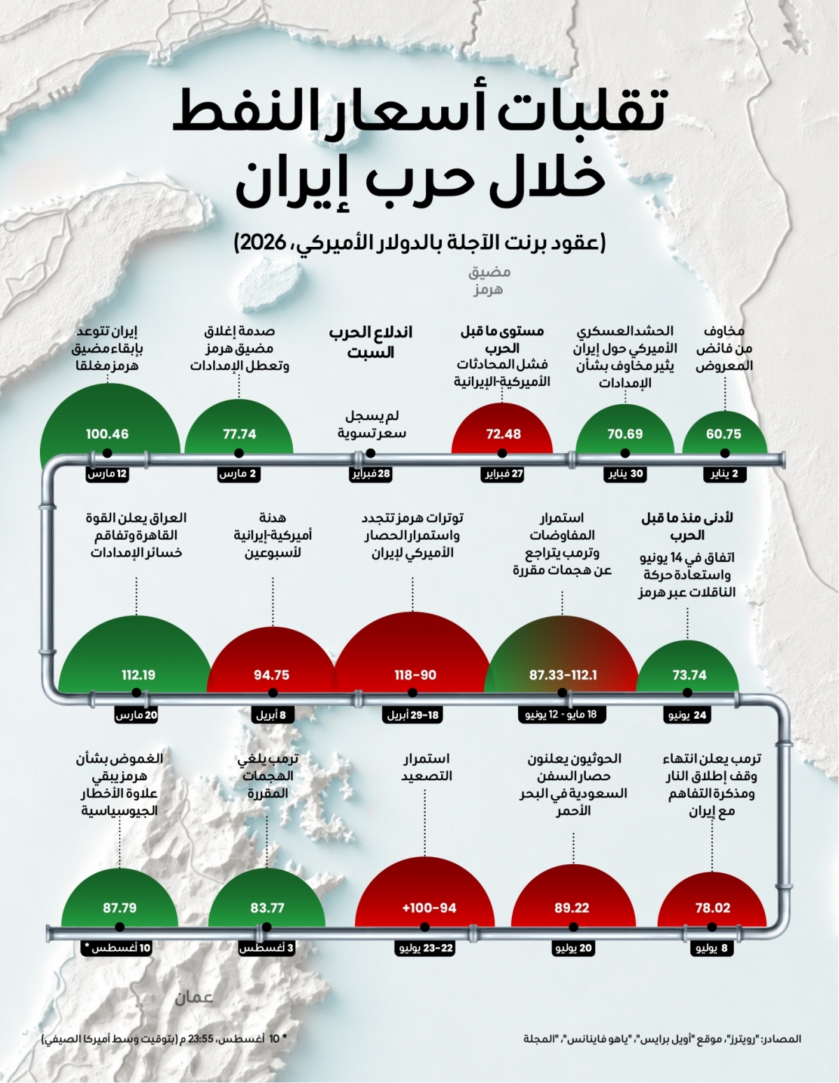 ديانا إستيفانيا روبيو